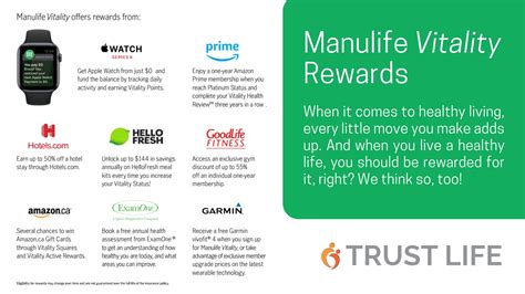 manulife vitality how it works.